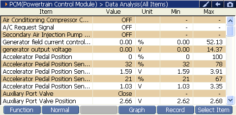 Sample scan data